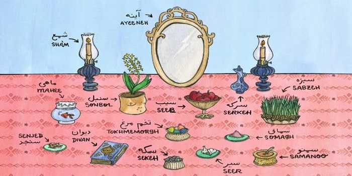 seven Sins of Sofre Haft-Sin symbolize