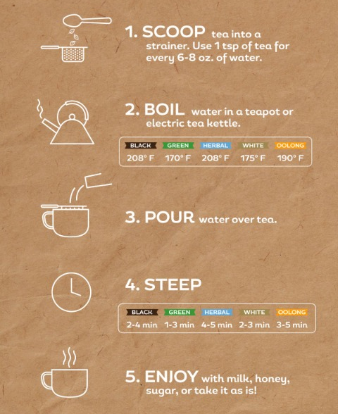 Step-by-step process of brewing Persian tea with a teapot and samovar.